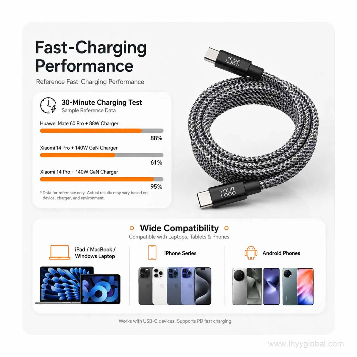 Magnetic self-coiling USB-C braided charging cable shown with charging performance and device compatibility information.