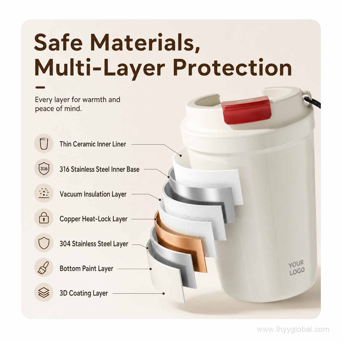 Layer structure of ceramic-lined coffee cup with 316 stainless steel inner base, vacuum insulation, copper layer, and 304 stainless steel layer.