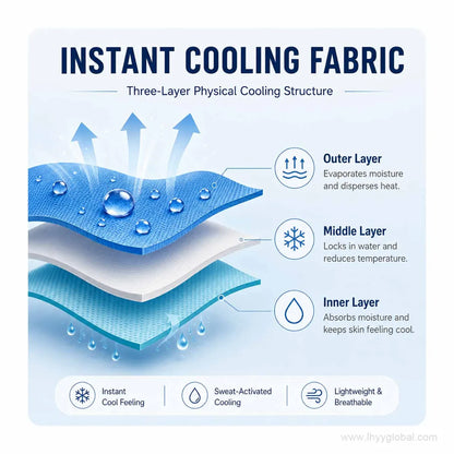 Cooling towel fabric graphic illustrating moisture evaporation and cooling structure