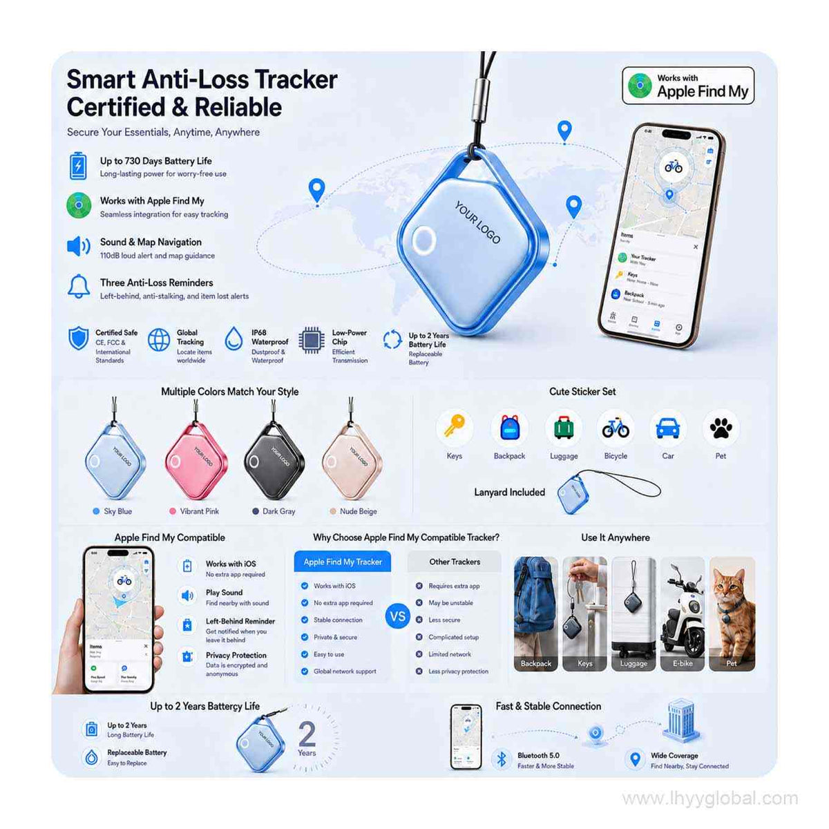 Smart tracker overview showing Black, Blue, Pink and Mocha color options and common tracking uses