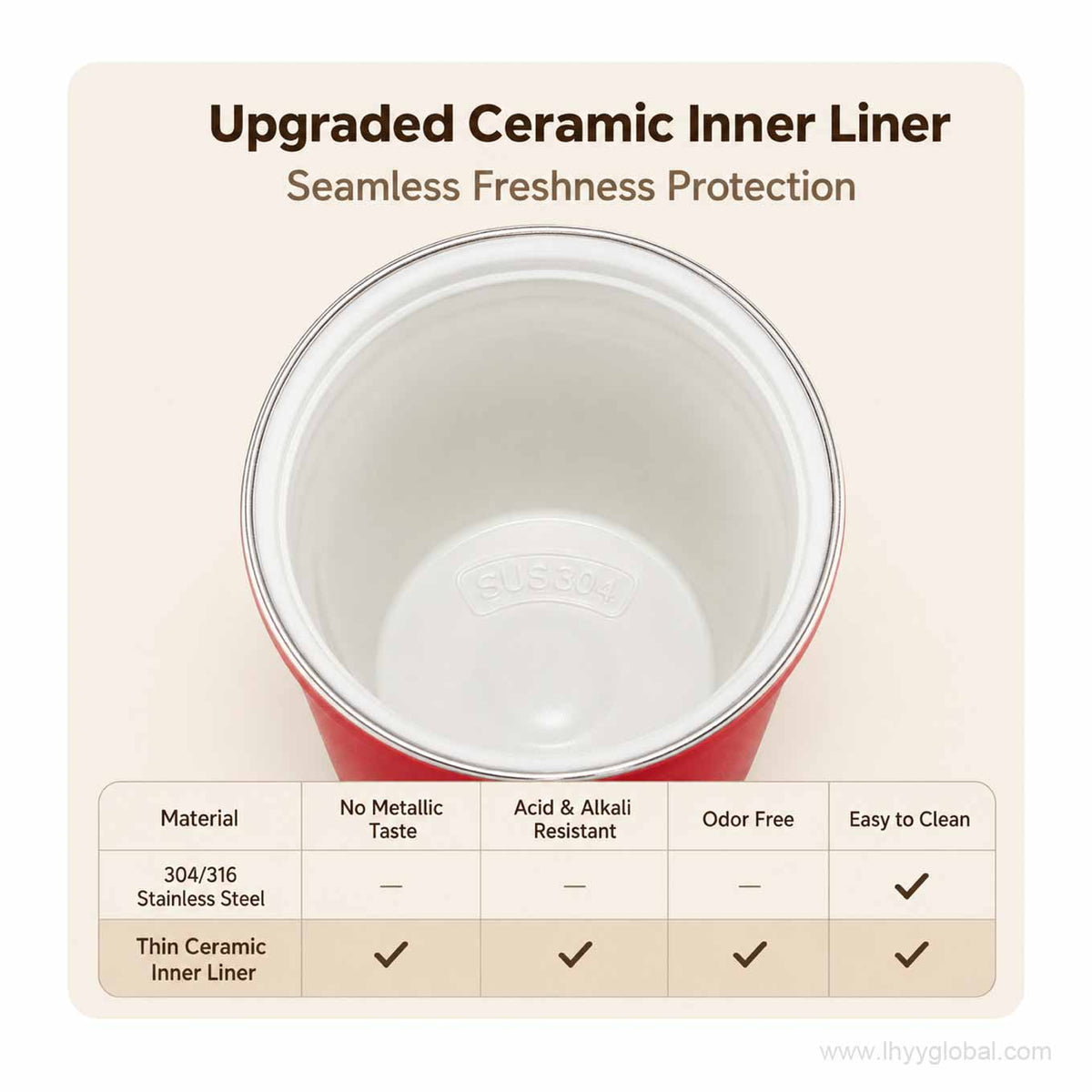 Close-up of thin ceramic inner liner highlighting easy cleaning, odor resistance, and acid and alkali resistance.