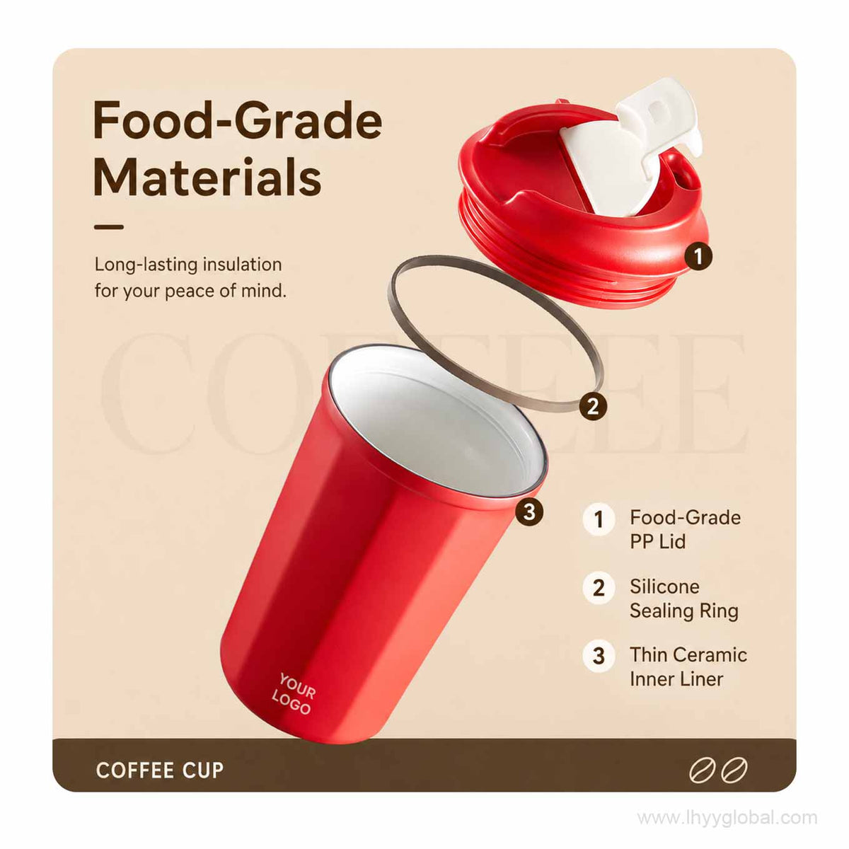 Exploded material view of travel coffee cup with PP lid, silicone sealing ring, and thin ceramic inner liner.