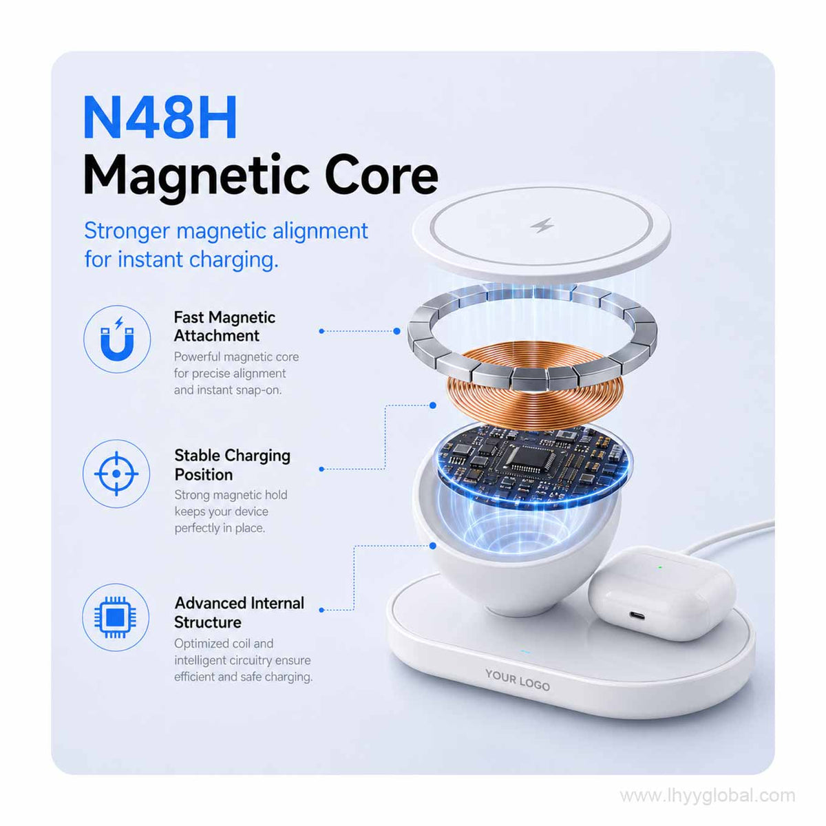 Magnetic core structure of custom logo 2-in-1 wireless charger stand