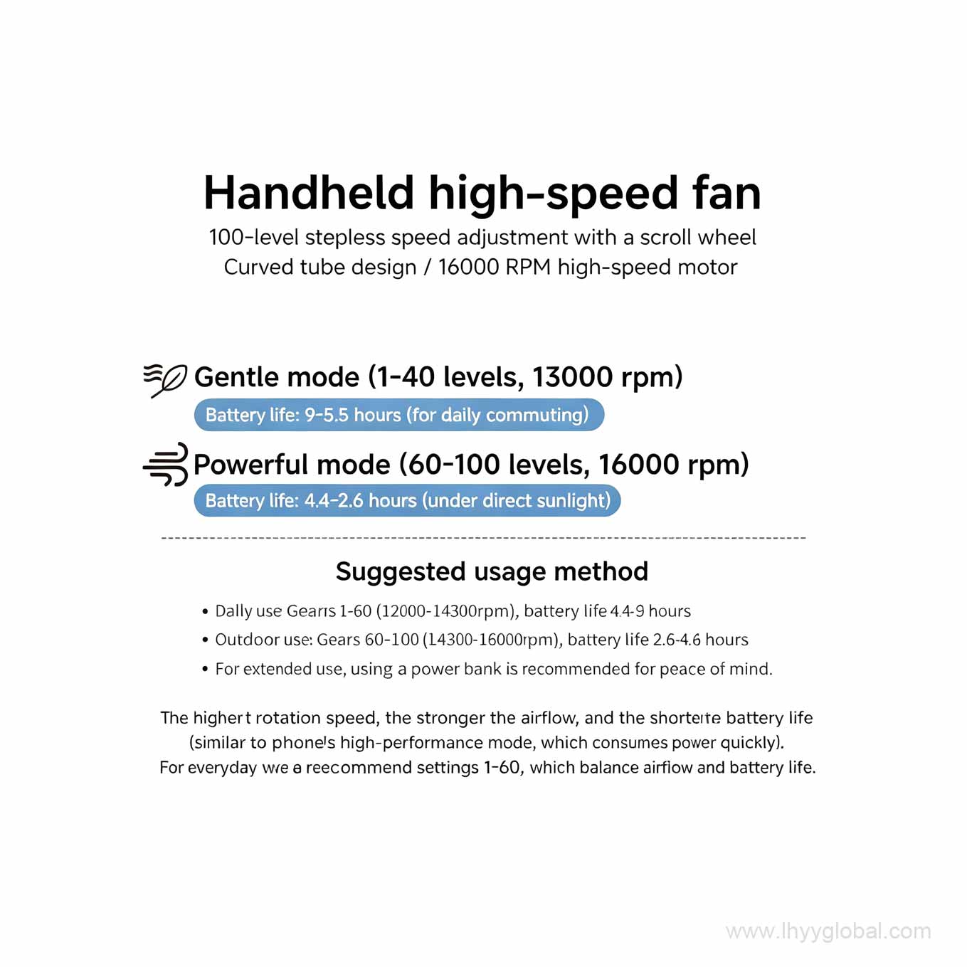 4000mAh rechargeable handheld fan with USB Type-C charging