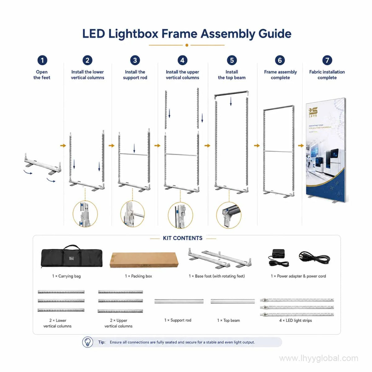 Assembly guide for the 65 mm free-standing SEG LED lightbox showing seven installation steps and kit contents