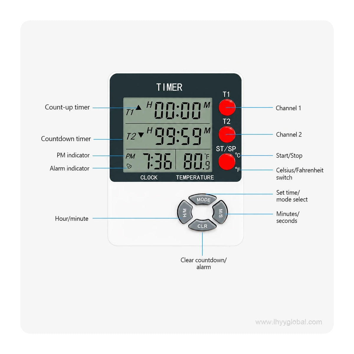 DTH-192 digital timer front control diagram showing dual timing channels, clock, temperature, alarm and control buttons