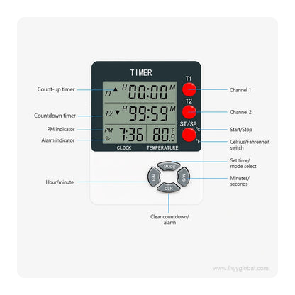 DTH-192 digital timer front control diagram showing dual timing channels, clock, temperature, alarm and control buttons